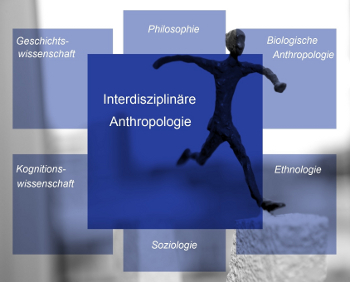 Interdisziplinäre Anthropologie